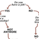 Illustration for article titled Flowchart Breaks Down The Hierarchy Of Annoying Roommates
